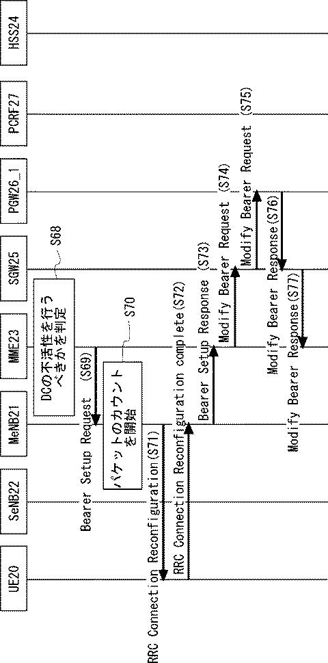 2020205650-通信端末、マスター基地局、及び通信端末の方法 図000016