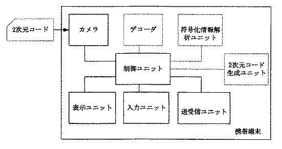 2021007030-統一されたコード発行に基づく情報処理方法並びにサーバー装置 図000016