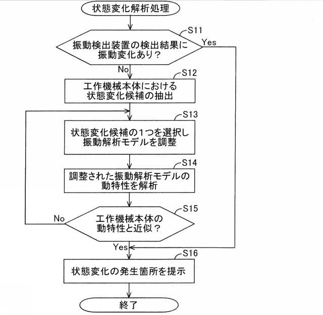 2021008009-工作機械システムの振動解析装置 図000016