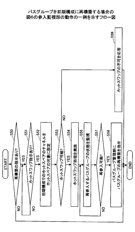 2021009569-情報処理装置、情報処理装置の制御方法および情報処理装置の情報処理プログラム 図000016