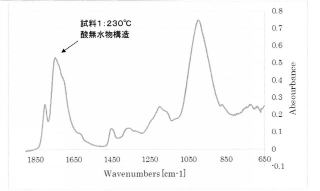 2021015738-結着剤 図000016