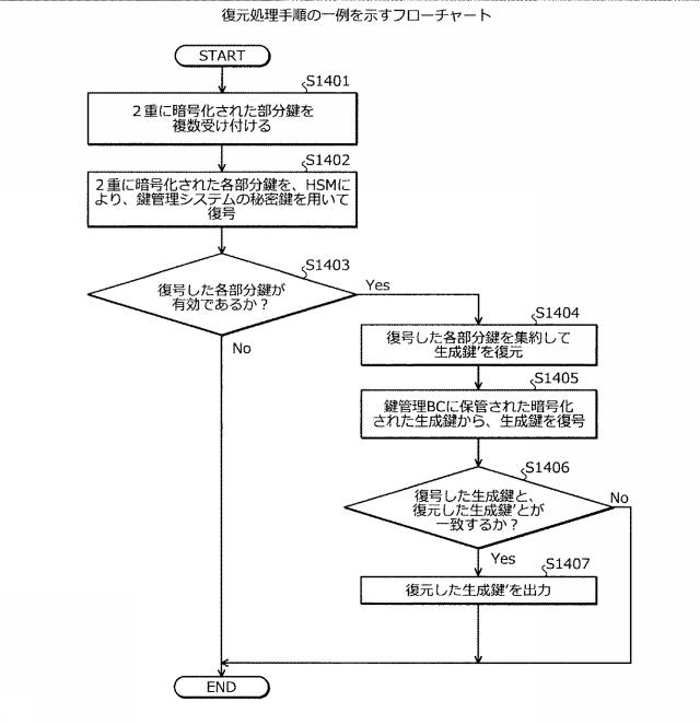 2021048471-鍵管理装置、鍵管理方法、および鍵管理プログラム 図000016