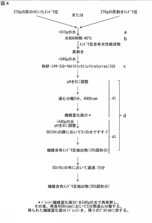 2021058203-エンドウ豆抽出物の調製方法 図000016