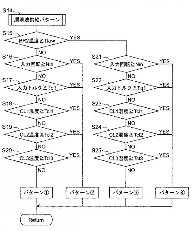 2021060061-自動変速機の制御装置 図000016