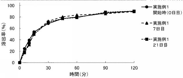2021070658-アビラテロン酢酸エステル含有製剤 図000016