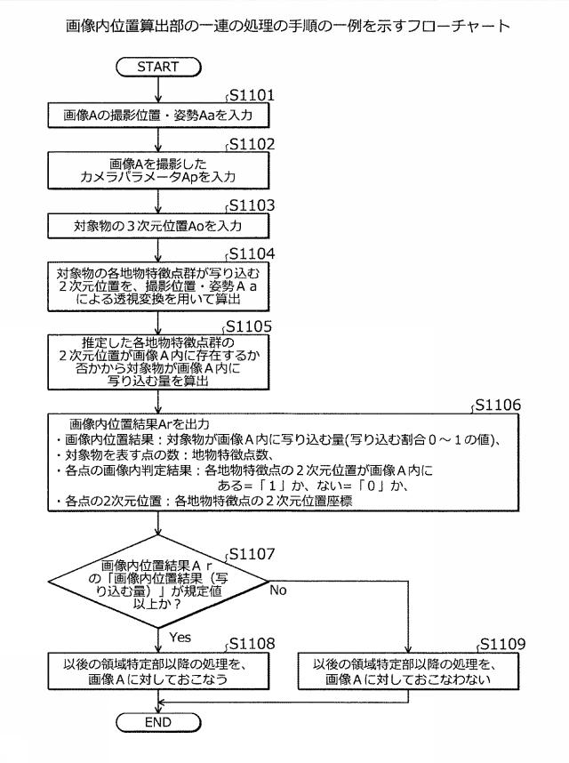 2021071885-領域切り出し方法および領域切り出しプログラム 図000016