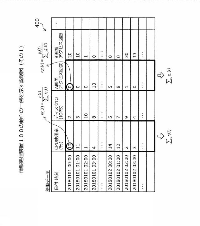 2021071889-システム分析方法、およびシステム分析プログラム 図000016