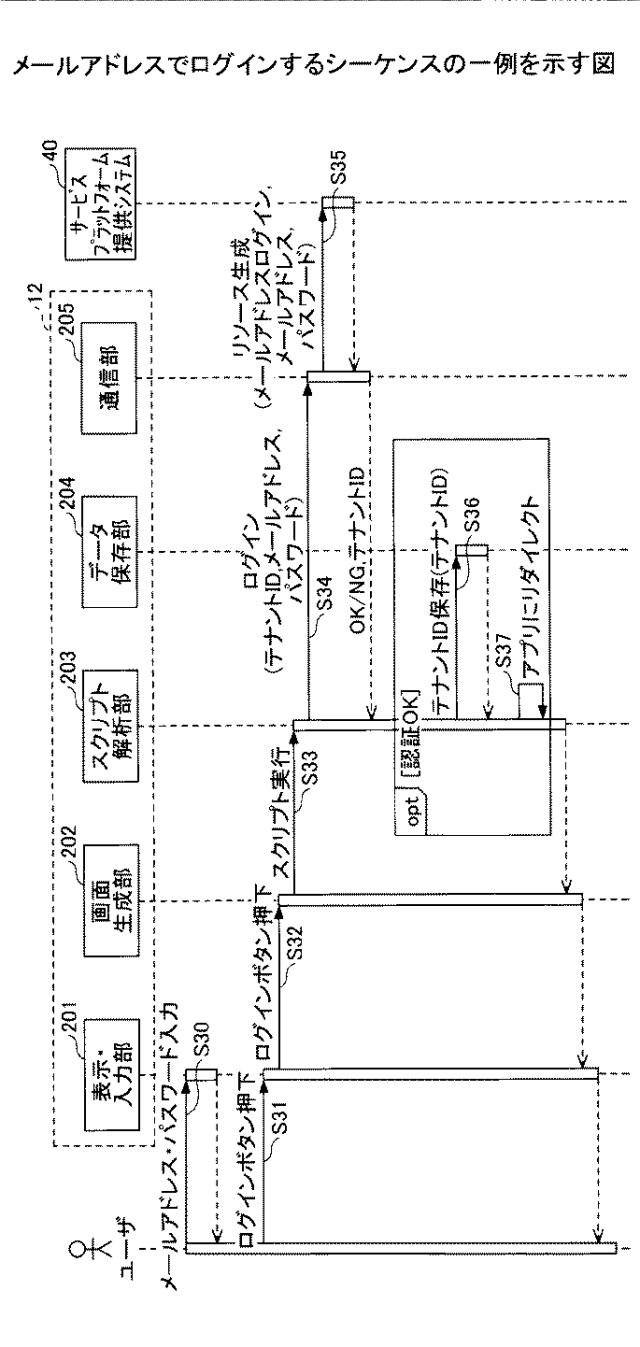 2021082350-情報処理システム、情報処理方法、サービス利用装置、及びプログラム 図000016