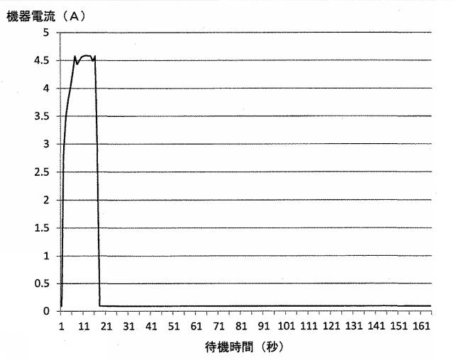 2021083947-手指殺菌乾燥器及びその低消費電力化方法 図000016