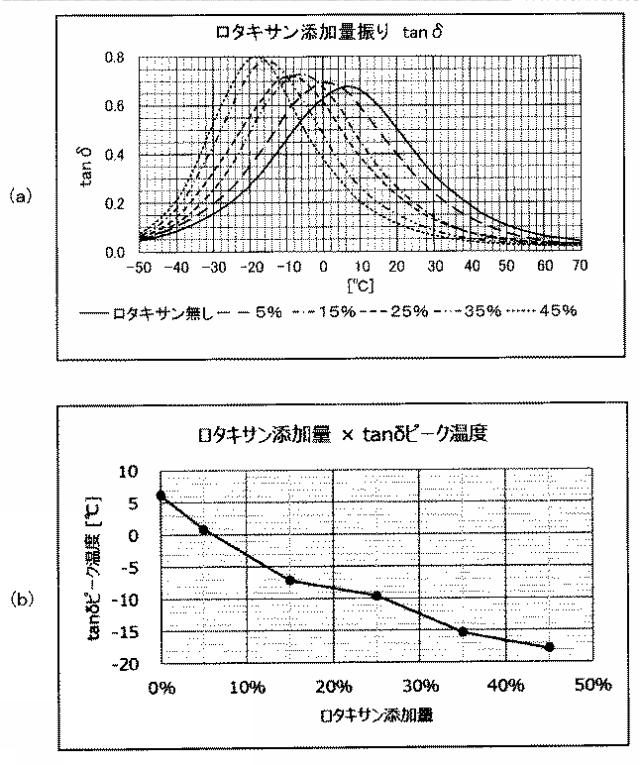 2021110862-クリーニングブレード、画像形成装置、プロセスカートリッジおよびシート搬送ローラ 図000016