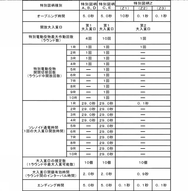 2021112394-遊技機 図000016