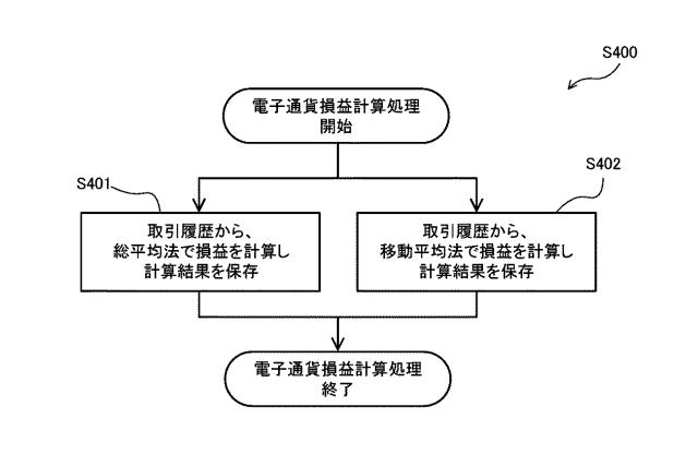 2021117950-電子通貨税申告支援システム 図000016