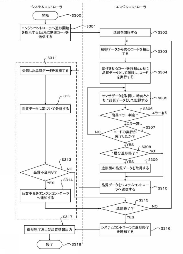 2021165035-データ出力装置、立体造形システムおよびデータ出力方法 図000016