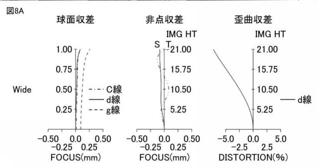 2021189377-ズームレンズ、撮像光学装置及びデジタル機器 図000016