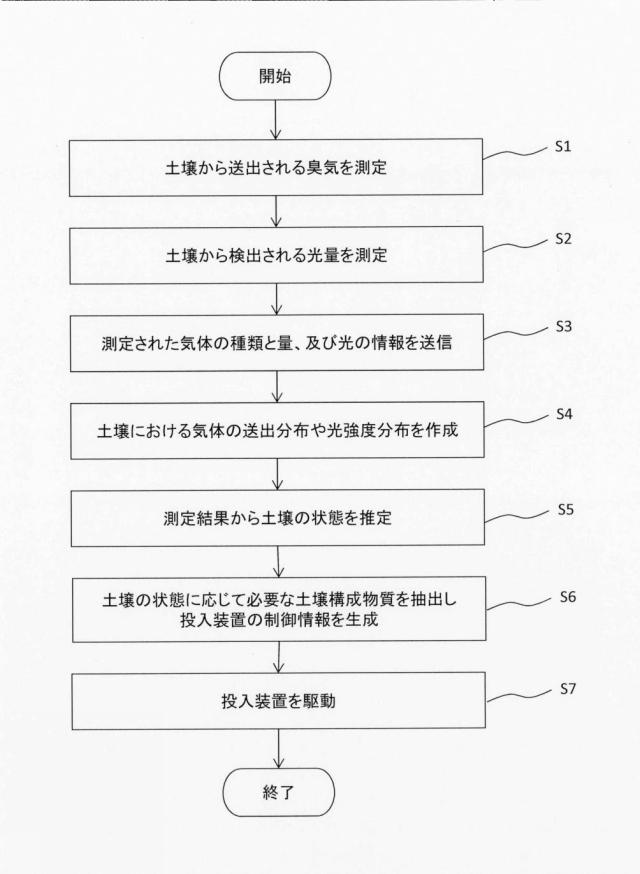 2021193894-土壌診断システム 図000016