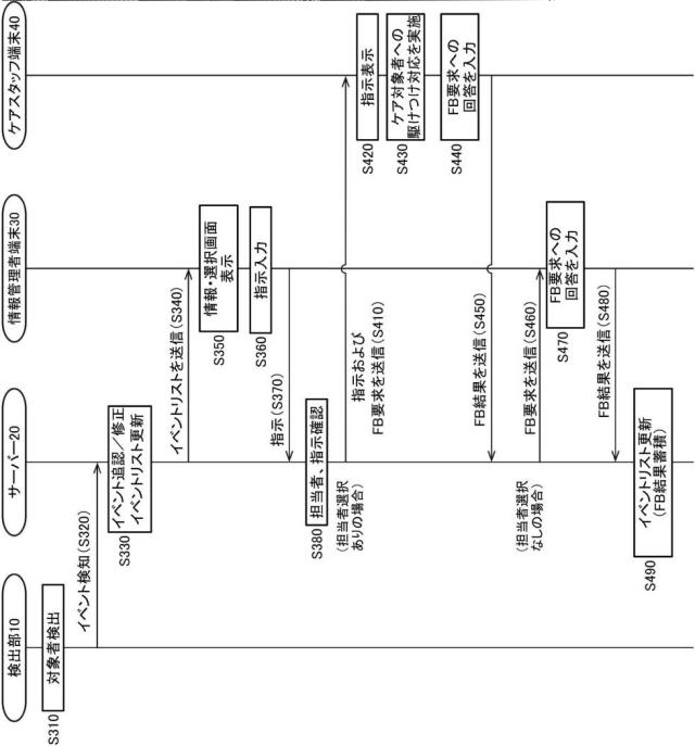 2021194467-情報処理装置、見守りシステム、および制御プログラム 図000016