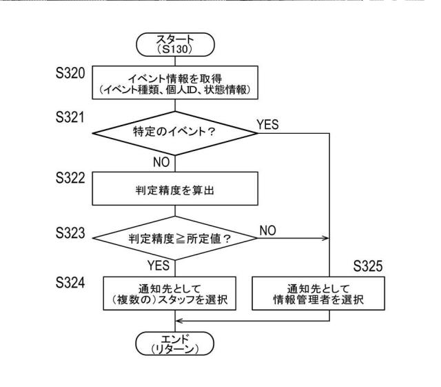 2021194468-情報処理装置、見守りシステム、および制御プログラム 図000016