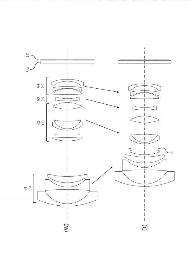 2021196573-ズームレンズ及び撮像装置 図000016