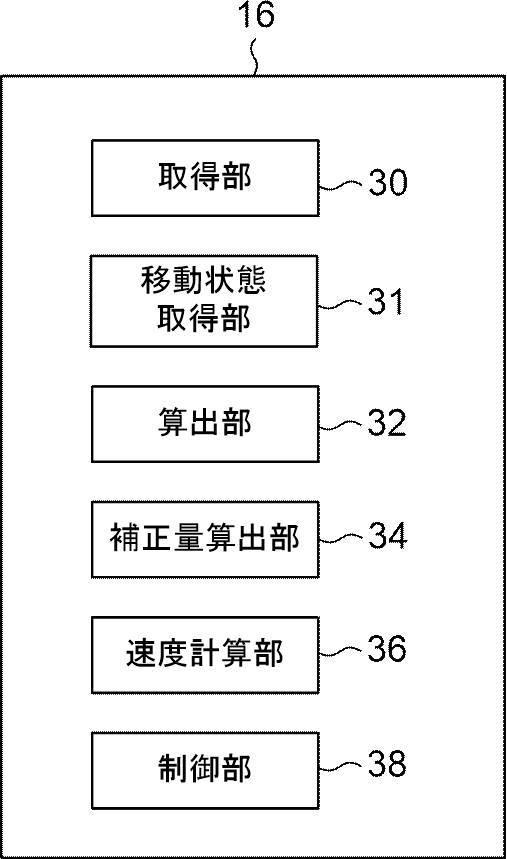 2021196852-速度制御装置、速度制御方法、速度制御プログラム、及び移動体 図000016