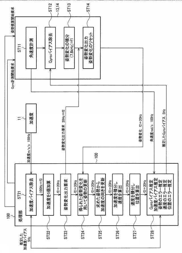 2015094631-位置算出装置及び位置算出方法 図000017