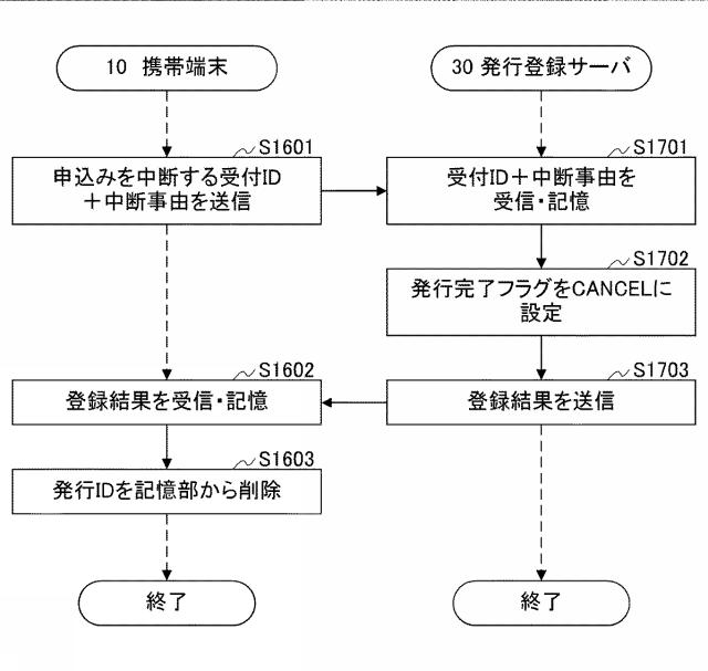 2015114736-記憶媒体発行システム、記憶媒体発行装置、入力表示装置、読取書込装置、及び入力表示装置用プログラム 図000017