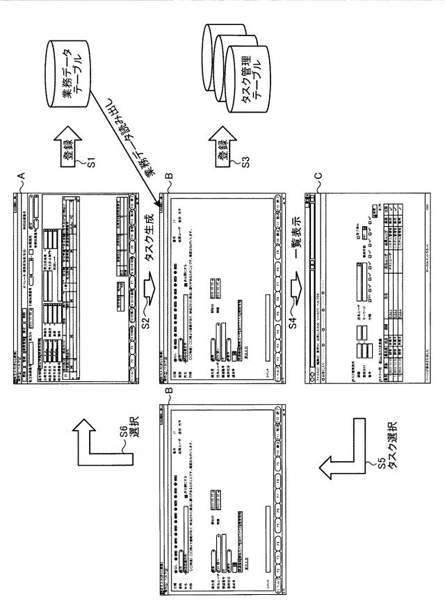 2015133014-業務タスク管理装置、業務タスク管理方法および業務タスク管理プログラム 図000017