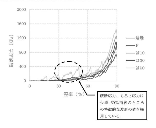 2015133956-β−グルカンを含有する油ちょう用衣材 図000017