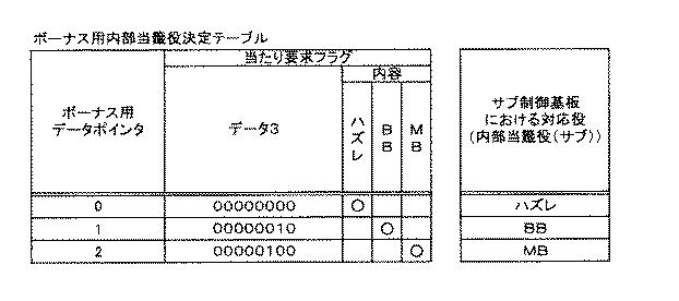 2015221333-遊技機 図000017