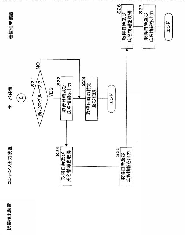 2015228122-コンテンツ出力装置、コンテンツ出力システム、プログラム及びコンテンツ出力方法 図000017