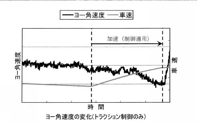 2015233358-左右独立駆動車のトラクション制御機能付き駆動制御装置 図000017