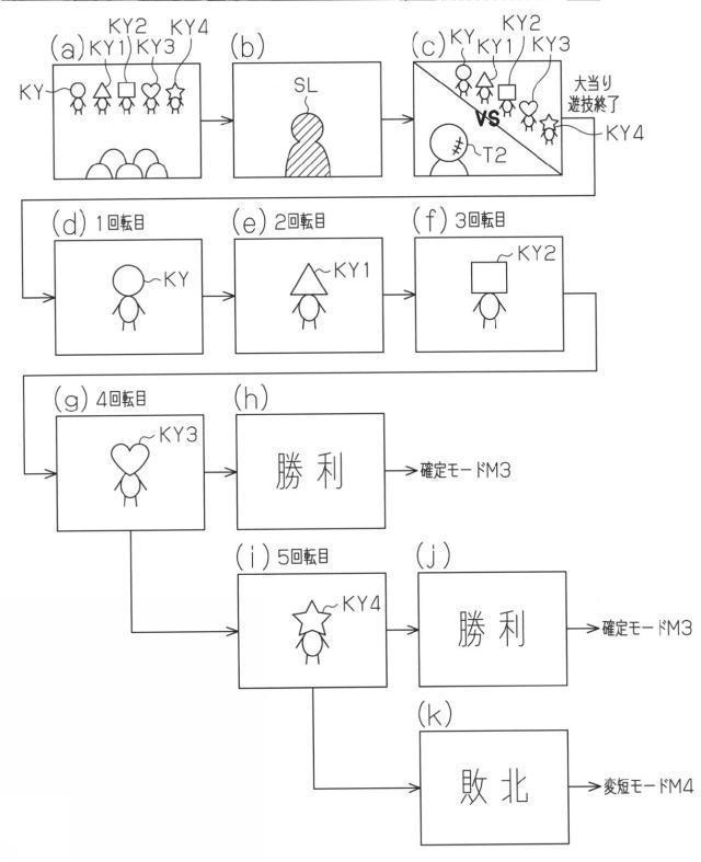 2016000288-遊技機 図000017