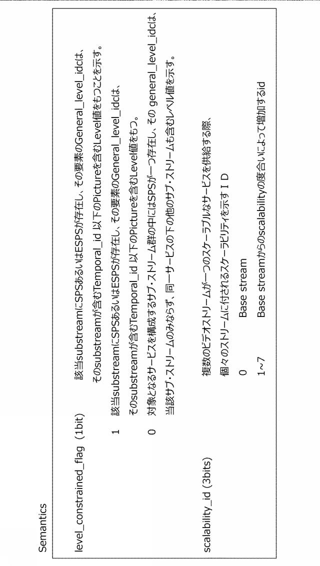 2016054543-送信装置、送信方法、受信装置および受信方法 図000017