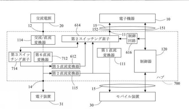 2016131021-複合式電源を有するハブ 図000017