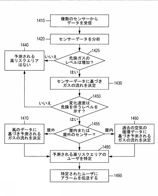 2016131368-リアルタイム位置特定システムにおけるアクセスポイントの相対的ポジショニングのためのシステム 図000017