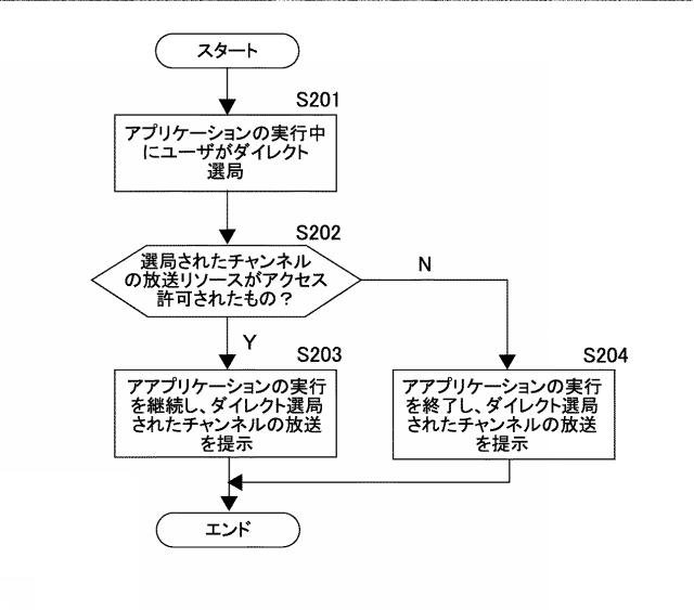 2016154363-情報処理装置、情報処理方法およびプログラム 図000017