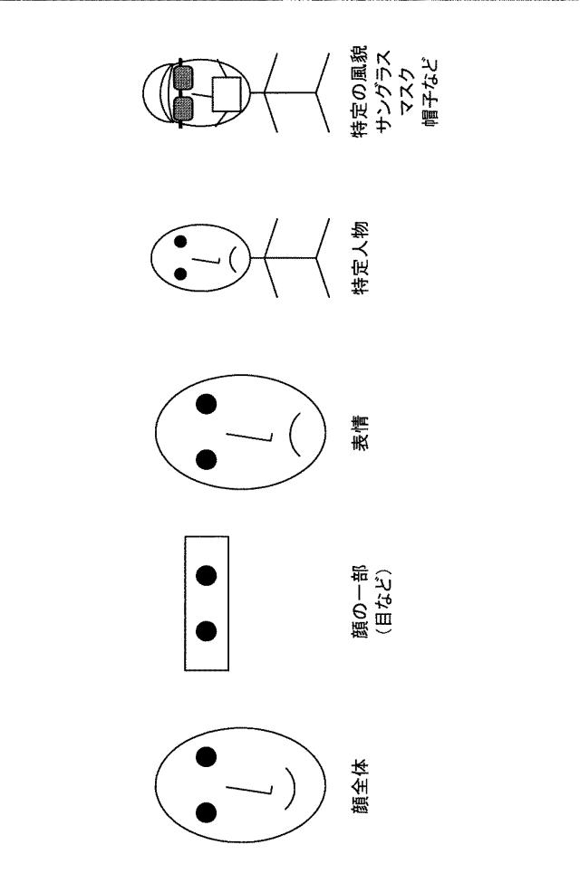 2016181942-制御装置、制御方法およびプログラム 図000017