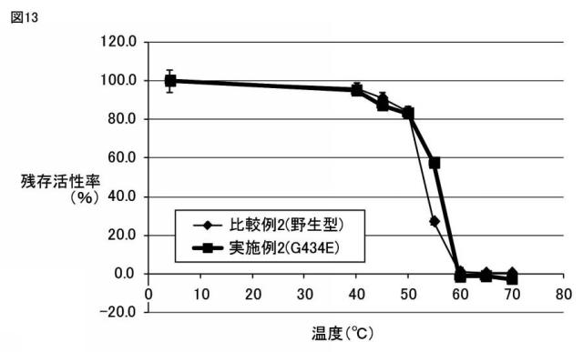 2016208915-フラビンアデニンジヌクレオチド依存型グルコース脱水素酵素活性を有する変異型タンパク質 図000017