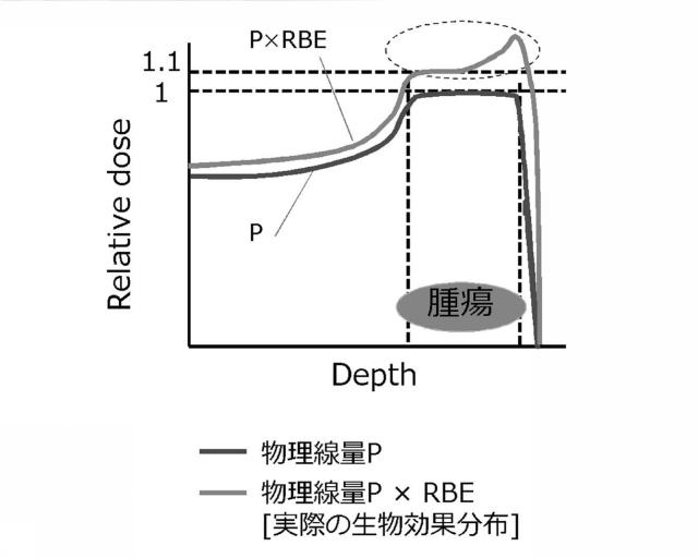 2016216404-陽子線治療用増感剤および陽子線治療方法 図000017
