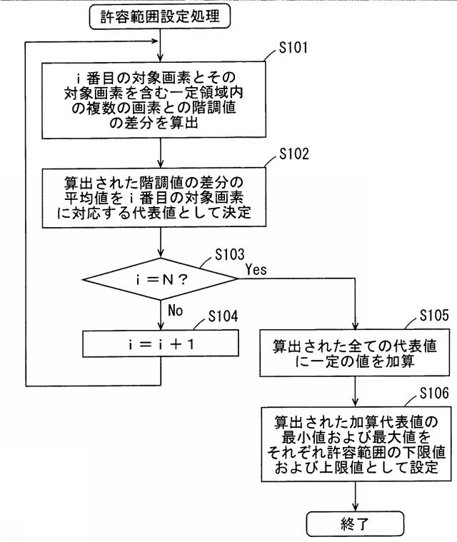 2016218018-検査装置および基板処理装置 図000017