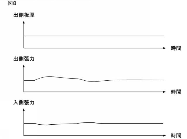 2016221553-圧延制御装置、圧延制御方法および圧延制御プログラム 図000017