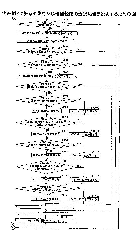 2016224755-避難誘導プログラム、避難誘導方法、移動端末装置、及び避難支援プログラム 図000017