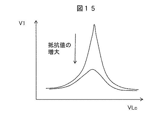 2016225376-プラズマ処理装置およびプラズマ処理方法 図000017