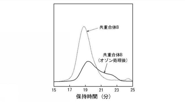 2017075285-多元共重合体、ゴム組成物、架橋ゴム組成物、及びゴム物品 図000017