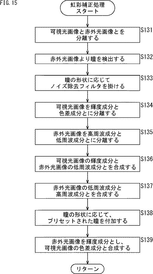 2017097645-情報処理装置、および情報処理方法、並びにプログラム 図000017