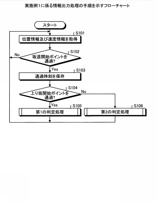 2017102741-情報出力プログラム、情報出力方法及び車載装置 図000017