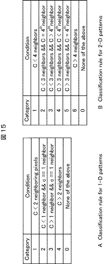 2017112637-画像処理装置および方法、プログラム、並びに記録媒体 図000017