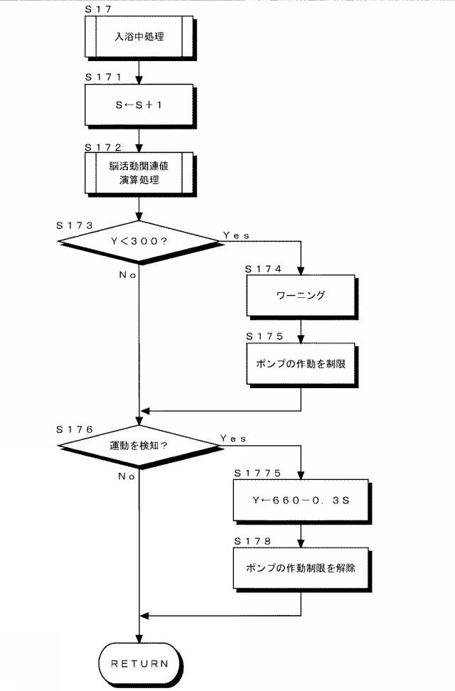 2017117004-浴槽内での脳活動維持システム及び脳活動維持方法 図000017