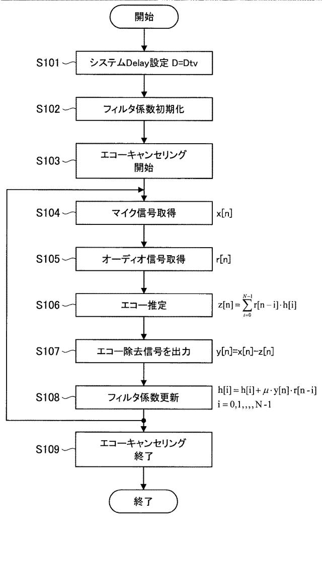 2017123648-オーディオ機器 図000017