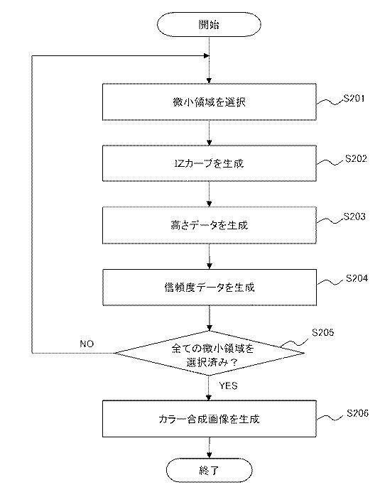 2017134115-顕微鏡装置、及び画像表示プログラム 図000017