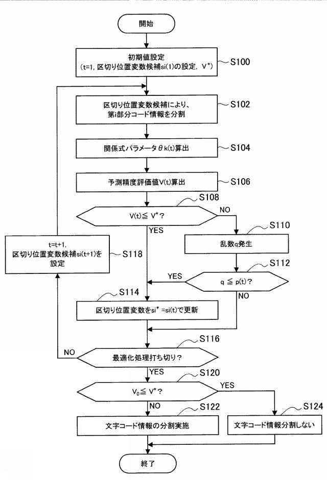 2017142601-品質予測装置、品質予測方法、プログラム及びコンピュータ読み取り可能な記録媒体 図000017